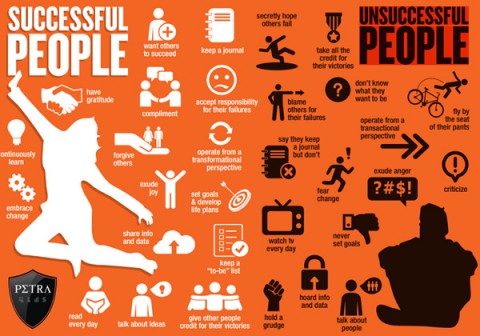 successful-and-unsuccessful-people